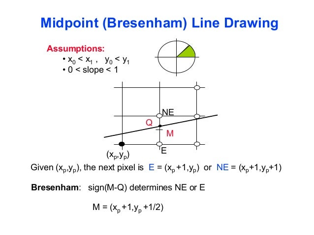 Bresenham Line Drawing Algorithm For Slope M 1 : Open gl t sm