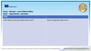 Know – Wonder – Learn (KWL) Gráfico
Saber – Expectativas - Aprender
TOPIC
¿Qué sabes (o crees que sabes) sobre Lean? ¿Qué te preguntas sobre Lean?
 