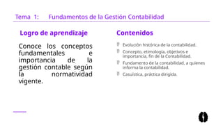 Conoce los conceptos
fundamentales e
importancia de la
gestión contable según
la normatividad
vigente.
 Evolución histórica de la contabilidad.
 Concepto, etimología, objetivos e
importancia, fin de la Contabilidad.
 Fundamento de la contabilidad, a quienes
informa la contabilidad.
 Casuística, práctica dirigida.
Logro de aprendizaje Contenidos
Tema 1: Fundamentos de la Gestión Contabilidad
 