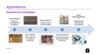 Evolución de la Contabilidad
Aprendemos
ANTIGÜEDAD
Escritura
pictográfica y
jeroglífica
EDAD MEDIA
Desarrollo de
un sistema
numérico
RENACIMIENTO
Registro de la
partida doble
EDAD MODERNA
Llenado manual y
desarrollo de la
Imprenta
EDAD
CONTEMPORÁNE
A
Programas y
software de
contabilidad
 