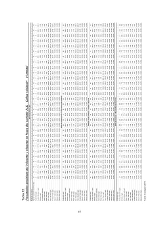 87
Fecha
de
m
uestreo
01-nov-17
02-nov-17
03-nov-17
04-nov-17
05-nov-17
06-nov-17
07-nov-17
08-nov-17
09-nov-17
10-nov-17
11-nov-17
12-nov-17
13-nov-17
14-nov-17
15-nov-17
16-nov-17
17-nov-17
18-nov-17
19-nov-17
20-nov-17
21-nov-17
22-nov-17
23-nov-17
24-nov-17
25-nov-17
26-nov-17
27-nov-17
28-nov-17
29-nov-17
30-nov-17
Flujo
en
el
punto
de
muestreo
(ml/s)
10
10
10
10
10
10
10
10
10
10
10
10
10
10
10
10
10
10
10
10
10
10
10
10
10
10
10
10
10
10
Alcalinidad
(mg/l)
0
0
0
0
0
0
0
0
0
0
0
0
0
0
0
0
0
0
0
0
0
0
0
0
0
0
0
0
0
0
Acidez
Calculada
(mg/l)
260.2
274.2
270.2
240.3
258.4
258.3
277.3
295.3
235.2
255.3
266.3
270.3
266.3
288.3
277.1
250.4
270.4
284.3
273.2
280.3
263.3
282.1
265.3
270.1
265.4
290.3
245.3
266.8
254.3
253.1
Sulfatos
(mg/l)
5958
5850
5961
5871
5769
5936
6001
5968
6099
5952
5977
5862
6119
6035
6025
6023
6058
6100
6002
5925
6120
6003
5968
5926
6008
6005
5963
6015
6032
6102
pH
(unidades
estándar)
1.50
1.60
1.70
2.30
1.59
1.98
2.15
2.15
2.58
1.59
2.54
2.50
2.40
2.68
3.00
1.68
2.30
2.25
2.65
2.57
2.15
2.65
2.35
2.30
2.22
2.11
2.05
2.33
2.41
2.33
Cobre
Total
(mg/l)
10.87
10.35
10.64
10.55
10.56
12.01
10.52
9.63
10.12
12.34
12.26
10.76
10.67
10.95
11.08
9.73
9.08
10.27
9.04
10.04
10.79
10.01
7.77
7.62
9.14
9.45
10.49
8.65
10.04
8.83
Plomo
Total
(mg/l)
0.81
0.86
0.82
0.80
0.82
0.93
0.66
0.69
0.71
0.82
0.76
0.71
0.75
0.70
0.74
0.74
0.70
0.81
0.68
0.74
0.81
0.62
0.68
0.56
0.72
0.77
0.74
0.90
0.80
1.02
Zinc
Total
(mg/l)
198.53
197.62
213.83
211.35
205.61
206.93
209.15
166.80
219.18
211.01
194.86
181.09
192.19
175.22
189.23
165.41
196.40
189.05
203.55
212.77
206.30
200.81
185.27
183.06
173.28
183.53
210.44
190.59
217.63
192.42
Fierro
Disuelto
(mg/l)
304.88
327.57
337.95
308.90
313.18
335.81
297.13
391.41
324.55
313.55
260.74
309.72
292.29
239.99
287.41
274.85
296.60
256.25
268.45
263.54
302.96
293.54
295.54
274.26
273.25
274.34
310.82
350.65
335.09
277.38
Arsénico
Total
(mg/l)
24.96
29.18
26.41
25.62
26.90
26.25
28.01
24.78
28.12
26.22
24.84
22.61
24.23
25.82
25.62
22.35
25.35
25.17
25.11
24.18
26.31
25.11
24.69
29.44
29.15
25.90
25.73
25.26
27.99
26.11
Cianuro
Total
(mg/l)
<0,004
<0,004
<0,004
<0,004
<0,004
<0,004
<0,004
<0,004
<0,004
<0,004
<0,004
<0,004
<0,004
<0,004
<0,004
<0,004
<0,004
<0,004
<0,004
<0,004
<0,004
<0,004
<0,004
<0,004
<0,004
<0,004
<0,004
<0,004
<0,004
<0,004
Cianuro
Wad
(mg/l)
<0,004
<0,004
<0,004
<0,004
<0,004
<0,004
<0,004
<0,004
<0,004
<0,004
<0,004
<0,004
<0,004
<0,004
<0,004
<0,004
<0,004
<0,004
<0,004
<0,004
<0,004
<0,004
<0,004
<0,004
<0,004
<0,004
<0,004
<0,004
<0,004
<0,004
Cianuro
Libre
(mg/l)
<0,004
<0,004
<0,004
<0,004
<0,004
<0,004
<0,004
<0,004
<0,004
<0,004
<0,004
<0,004
<0,004
<0,004
<0,004
<0,004
<0,004
<0,004
<0,004
<0,004
<0,004
<0,004
<0,004
<0,004
<0,004
<0,004
<0,004
<0,004
<0,004
<0,004
Alcalinidad
(mg/l)
61
66
60
53
62
54
55
53
59
62
66
63
51
58
59
60
60
52
55
53
52
50
54
65
62
61
64
60
56
45
Acidez
Calculada
(mg/l)
264.2
284.2
275.2
248.5
262.6
259.6
278.2
296.8
236.5
257.8
268.0
271.1
267.8
289.5
278.2
258.4
272.4
285.9
274.1
285.2
265.5
285.0
266.5
271.2
266.9
296.3
259.8
268.7
258.5
259.8
Sulfatos
(mg/l)
5963
5856
5965
5874
5878
5962
6005
6008
6102
5968
5984
5896
6123
6059
6096
6100
6102
6125
6015
5964
6123
6024
6001
5978
6012
6125
6028
6075
6078
6125
pH
(unidades
estándar)
6.30
6.50
6.50
6.20
6.60
6.58
6.69
6.00
6.12
6.69
6.12
6.18
6.40
6.20
6.11
6.69
6.87
6.58
6.99
6.05
6.12
6.02
6.04
6.68
6.58
6.67
6.19
6.02
6.41
6.33
Cobre
Total
(mg/l)
10.62
10.12
10.00
10.21
9.56
11.25
9.57
9.36
9.25
11.52
11.78
10.52
10.26
10.58
10.95
9.56
9.00
10.20
9.00
10.00
10.25
9.68
7.62
7.20
9.02
9.12
10.24
8.58
9.57
8.35
Plomo
Total
(mg/l)
0.61
0.63
0.66
0.65
0.69
0.71
0.61
0.68
0.66
0.81
0.75
0.66
0.74
0.66
0.75
0.70
0.66
0.80
0.79
0.71
0.80
0.56
0.63
0.51
0.70
0.71
0.70
0.82
0.74
0.92
Zinc
Total
(mg/l)
194.25
190.35
205.36
210.20
200.50
196.38
205.35
160.25
201.39
200.39
191.37
170.25
190.38
166.37
180.51
160.39
190.28
180.42
200.40
201.64
202.37
196.34
180.23
180.45
162.30
154.27
163.48
163.57
201.12
156.41
Fierro
Disuelto
(mg/l)
300.25
325.58
330.25
312.30
300.12
332.50
256.38
311.25
340.12
300.12
252.50
280.30
280.30
212.35
256.74
258.15
259.45
250.15
253.12
260.35
300.27
256.31
284.25
270.24
251.28
250.24
300.12
332.25
316.25
205.27
Arsénico
Total
(mg/l)
20.10
20.28
19.35
18.34
21.35
24.12
18.25
15.27
21.25
25.64
18.35
18.67
21.28
20.15
15.65
17.25
16.54
22.35
22.15
20.31
24.15
20.14
18.35
20.15
23.25
22.39
23.10
24.12
26.78
21.99
Cianuro
Total
(mg/l)
<0,004
<0,004
<0,004
<0,004
<0,004
<0,004
<0,004
<0,004
<0,004
<0,004
<0,004
<0,004
<0,004
<0,004
<0,004
<0,004
<0,004
<0,004
<0,004
<0,004
<0,004
<0,004
<0,004
<0,004
<0,004
<0,004
<0,004
<0,004
<0,004
<0,004
Cianuro
Wad
(mg/l)
<0,004
<0,004
<0,004
<0,004
<0,004
<0,004
<0,004
<0,004
<0,004
<0,004
<0,004
<0,004
<0,004
<0,004
<0,004
<0,004
<0,004
<0,004
<0,004
<0,004
<0,004
<0,004
<0,004
<0,004
<0,004
<0,004
<0,004
<0,004
<0,004
<0,004
Cianuro
Libre
(mg/l)
<0,004
<0,004
<0,004
<0,004
<0,004
<0,004
<0,004
<0,004
<0,004
<0,004
<0,004
<0,004
<0,004
<0,004
<0,004
<0,004
<0,004
<0,004
<0,004
<0,004
<0,004
<0,004
<0,004
<0,004
<0,004
<0,004
<0,004
<0,004
<0,004
<0,004
Alcalinidad
(mg/l)
63
68
66
55
62
58
56
59
60
66
68
66
65
63
63
64
62
59
56
55
56
54
59
69
71
75
72
80
59
72
Acidez
Calculada
(mg/l)
266.5
290.3
278.3
250.4
266.5
264.3
280.5
299.3
240.5
265.3
290.0
278.0
268.0
291.8
281.4
266.5
278.2
290.5
288.1
291.3
266.5
287.3
270.4
288.4
271.2
299.8
267.4
280.4
297.2
268.5
Sulfatos
(mg/l)
5966
5974
5999
5971
5974
6001
6009
6120
6125
6140
6005
5964
6212
6100
6120
6127
6128
6135
6059
6002
6136
6125
6100
6008
6092
6139
6103
6050
6125
6139
pH
(unidades
estándar)
7.50
7.65
7.51
7.25
7.67
7.68
7.21
7.62
7.02
7.55
6.17
6.26
7.30
7.48
7.19
7.45
7.15
7.02
7.12
7.62
7.02
7.67
7.92
7.61
7.50
7.36
7.52
7.00
7.23
7.59
Cobre
Total
(mg/l)
10.60
10.11
10.02
10.15
9.52
11.20
9.55
9.25
9.25
11.26
11.31
10.25
10.23
10.44
10.58
9.23
8.54
10.02
8.67
9.58
10.11
9.53
7.56
7.12
8.58
9.05
10.24
8.52
9.52
8.30
Plomo
Total
(mg/l)
0.58
0.60
0.63
0.60
0.66
0.70
0.60
0.63
0.64
0.75
0.70
0.62
0.70
0.62
0.71
0.66
0.64
0.78
0.75
0.70
0.75
0.54
0.61
0.50
0.66
0.70
0.66
0.80
0.71
0.86
Zinc
Total
(mg/l)
193.58
189.56
204.25
201.25
195.36
190.35
200.40
156.37
200.14
195.37
160.25
166.58
156.37
165.02
175.26
156.38
189.24
176.45
195.38
200.12
201.12
195.27
175.24
175.68
160.25
150.28
161.05
160.38
200.10
155.20
Fierro
Disuelto
(mg/l)
125.35
124.12
123.85
100.25
135.85
165.38
200.55
126.38
125.02
100.29
153.28
125.20
100.27
113.25
120.12
120.40
100.68
168.58
126.35
125.28
100.25
140.12
125.35
128.57
150.24
168.58
159.64
162.35
126.25
102.35
Arsénico
Total
(mg/l)
19.56
19.51
19.25
18.30
20.31
24.02
18.01
15.12
20.31
24.51
16.58
17.96
21.02
20.02
15.32
17.25
16.20
21.30
21.09
19.56
23.51
19.58
17.39
19.54
23.00
21.39
22.68
23.96
25.94
20.68
Cianuro
Total
(mg/l)
<0,004
<0,004
<0,004
<0,004
<0,004
<0,004
<0,004
<0,004
<0,004
<0,004
<0,004
<0,004
<0,004
<0,004
<0,004
<0,004
<0,004
<0,004
<0,004
<0,004
<0,004
<0,004
<0,004
<0,004
<0,004
<0,004
<0,004
<0,004
<0,004
<0,004
Cianuro
Wad
(mg/l)
<0,004
<0,004
<0,004
<0,004
<0,004
<0,004
<0,004
<0,004
<0,004
<0,004
<0,004
<0,004
<0,004
<0,004
<0,004
<0,004
<0,004
<0,004
<0,004
<0,004
<0,004
<0,004
<0,004
<0,004
<0,004
<0,004
<0,004
<0,004
<0,004
<0,004
Cianuro
Libre
(mg/l)
<0,004
<0,004
<0,004
<0,004
<0,004
<0,004
<0,004
<0,004
<0,004
<0,004
<0,004
<0,004
<0,004
<0,004
<0,004
<0,004
<0,004
<0,004
<0,004
<0,004
<0,004
<0,004
<0,004
<0,004
<0,004
<0,004
<0,004
<0,004
<0,004
<0,004
Alcalinidad
(mg/l)
-
-
-
-
-
-
-
-
-
-
-
-
-
-
-
-
-
-
-
-
-
-
-
-
-
-
-
-
-
-
Acidez
Calculada
(mg/l)
2.7
2.9
3.0
2.7
2.5
2.8
2.7
2.8
2.7
2.6
2.4
2.5
2.8
2.3
2.0
2.6
2.9
2.8
2.1
2.7
2.5
2.7
2.6
2.4
2.2
2.7
2.2
2.4
2.0
2.3
Sulfatos
(mg/l)
653
625
635
712
648
685
625
648
689
700
711
735
775
712
725
734
718
724
719
765
775
712
718
729
719
71
698
685
654
759
pH
(unidades
estándar)
8.05
8.06
8.09
8.04
8.05
8.12
8.06
8.20
8.03
8.05
7.01
7.49
7.74
7.81
7.71
7.74
8.25
7.16
7.98
8.36
8.28
8.28
8.29
8.33
8.39
8.31
8.30
8.24
8.33
8.31
Cobre
Total
(mg/l)
0.01
0.04
0.02
0.02
0.01
0.02
0.01
0.03
0.03
0.04
0.01
0.01
0.01
0.02
0.02
0.01
0.02
0.01
0.02
0.02
0.01
0.02
0.01
0.09
0.02
0.04
0.03
0.03
0.02
0.02
Plomo
Total
(mg/l)
0.03
0.06
0.03
0.04
0.03
0.04
0.01
0.06
0.06
0.03
0.03
0.05
0.03
0.05
0.05
0.04
0.04
0.01
0.02
0.04
0.06
0.01
0.03
0.06
0.03
0.05
0.03
0.04
0.04
0.05
Zinc
Total
(mg/l)
0.28
0.21
0.12
0.15
0.27
0.47
0.30
0.42
0.25
0.21
0.08
0.09
0.14
0.51
0.36
0.25
0.28
0.36
0.39
0.30
0.52
0.25
0.13
0.31
0.30
0.20
0.32
0.24
0.18
0.20
Fierro
Disuelto
(mg/l)
0.27
0.16
0.15
0.08
0.15
0.15
0.11
0.10
0.18
0.07
0.08
0.10
0.11
0.45
0.21
0.13
0.08
0.16
0.19
0.11
0.15
0.12
0.14
0.15
0.10
0.06
0.14
0.20
0.15
0.11
Arsénico
Total
(mg/l)
0.02
0.01
0.02
0.01
0.02
0.01
0.03
0.01
0.01
0.01
0.01
0.02
0.01
0.01
0.01
0.01
0.01
0.01
0.01
0.01
0.01
0.01
0.01
0.02
0.01
0.01
0.01
0.01
0.01
0.01
Cianuro
Total
(mg/l)
<0,004
<0,004
<0,004
<0,004
<0,004
<0,004
<0,004
<0,004
<0,004
<0,004
<0,004
<0,004
<0,004
<0,004
<0,004
<0,004
<0,004
<0,004
<0,004
<0,004
<0,004
<0,004
<0,004
<0,004
<0,004
<0,004
<0,004
<0,004
<0,004
<0,004
Cianuro
Wad
(mg/l)
<0,004
<0,004
<0,004
<0,004
<0,004
<0,004
<0,004
<0,004
<0,004
<0,004
<0,004
<0,004
<0,004
<0,004
<0,004
<0,004
<0,004
<0,004
<0,004
<0,004
<0,004
<0,004
<0,004
<0,004
<0,004
<0,004
<0,004
<0,004
<0,004
<0,004
Cianuro
Libre
(mg/l)
<0,004
<0,004
<0,004
<0,004
<0,004
<0,004
<0,004
<0,004
<0,004
<0,004
<0,004
<0,004
<0,004
<0,004
<0,004
<0,004
<0,004
<0,004
<0,004
<0,004
<0,004
<0,004
<0,004
<0,004
<0,004
<0,004
<0,004
<0,004
<0,004
<0,004
Fuente:
Investigador
(2017)
Salida
del
hum
edal
=
Efluente
final
del
hum
edal
Entrada
al
sistem
a
ALD
Salida
del
sistem
a
de
ALD
=
Entrada
a
celda
oxidación
Salida
de
celda
oxidación
=
Entrada
al
Hum
edal
Resultados
analíticos
del
influente
y
efluente
en
fases
del
sistema
ALD
-
Celda
oxidación
-
Humedal
Tabla
12
 