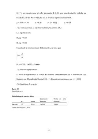 129
2017 y se encontró que el valor promedio de 0.01, con una desviación estándar de
0.005 el LMP del As es 0.10; Se usó el nivel de significancia de 0.05.
µ = 0.10 n = 30 x = 0.01 s = δ = 0.005 α = 0.05
1°) Formulación de la hipótesis nula (H0) y alterna (H1):
Las hipótesis son:
H0 : µ = 0.10
H1 : µ < 0.10
Calculando el error estimado de la muestra, se tiene que:
δẋ = 0.005 / 5.4772 = 0.0009
2°) Nivel de significancia:
El nivel de significancia α = 0.05. En la tabla correspondiente de la distribución t de
Student, con 29 grados de libertad (30 – 1). Encontramos entonces que t = 1,6991
3°) Estadístico de prueba:
Tabla 35
Estadística As.
Estadísticas de muestra única
N Media
Desviación
estándar
Media de error
estándar
As mg/L 30 ,0123 ,00504 ,00092
Fuente: Investigador (2018).
 