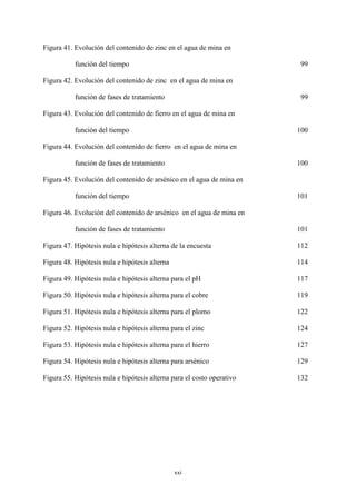 xxi
Figura 41. Evolución del contenido de zinc en el agua de mina en
función del tiempo 99
Figura 42. Evolución del contenido de zinc en el agua de mina en
función de fases de tratamiento 99
Figura 43. Evolución del contenido de fierro en el agua de mina en
función del tiempo 100
Figura 44. Evolución del contenido de fierro en el agua de mina en
función de fases de tratamiento 100
Figura 45. Evolución del contenido de arsénico en el agua de mina en
función del tiempo 101
Figura 46. Evolución del contenido de arsénico en el agua de mina en
función de fases de tratamiento 101
Figura 47. Hipótesis nula e hipótesis alterna de la encuesta 112
Figura 48. Hipótesis nula e hipótesis alterna 114
Figura 49. Hipótesis nula e hipótesis alterna para el pH 117
Figura 50. Hipótesis nula e hipótesis alterna para el cobre 119
Figura 51. Hipótesis nula e hipótesis alterna para el plomo 122
Figura 52. Hipótesis nula e hipótesis alterna para el zinc 124
Figura 53. Hipótesis nula e hipótesis alterna para el hierro 127
Figura 54. Hipótesis nula e hipótesis alterna para arsénico 129
Figura 55. Hipótesis nula e hipótesis alterna para el costo operativo 132
 