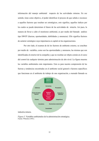 32
información del manejo ambiental respecto de las actividades mineras. En ese
sentido, tiene como objetivo, el poder identificar el proceso de que señala o reconoce
a aquellos factores que resultan ser estratégicos, esto significa, aquellos índices por
los cuales se puede determinar el futuro de las actividades de minería. Así pues, la
manera de llevar a cabo el monitoreo ambiental, es por medio del llamado análisis
tipo SWOT (fuerzas, oportunidades, debilidades y amenazas). Ello significa factores
de carácter estratégico cuya importancia es capital en las organizaciones.
Por otro lado, el examen de de los factores de ambiente externo, se conciben
por medio de variables, como son las oportunidades y amenazas, las mismas que son
identificadas al exterior de la compañía y que no resultan ser objeto común en el curso
del control de cualquier término para administración de alto nivel. La figura muestra
las variables ambientales más importantes. Esto es para nuestra comprensión de las
fuerzas y tendencias encontradas en el ambiente social general o factores específicos
que funcionan en el ambiente de trabajo de una organización, a menudo llamado su
industria minera.
Figura 5. Variables ambientales de la administración estratégica.
Fuente: Wheelen (1981).
 