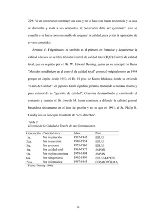36
229: "si un constructor construye una casa y no lo hace con buena resistencia y la casa
se derrumba y mata a sus ocupantes, el constructor debe ser ejecutado", esto se
cumplía y se hacía como un medio de asegurar la calidad, para evitar la reparación de
errores cometidos.
Armand V. Feigenbaum; es también es el primero en formular y documentar la
calidad a través de su libro titulado Control de calidad total (TQC) Control de calidad
total, que es seguido por el Dr. W. Edward Deming, quien en su concepto lo llama
"Métodos estadísticos en el control de calidad total" comenzó originalmente en 1949
porque en Japón, desde 1950, el Dr. El piso de Kaoru Ishikawa donde se extiende
"Kanri de Calidad", en japonés Kanri significa garantía, traducido a nuestro idioma y
para entenderlo es "garantía de calidad"; Continúa desarrollando y cambiando el
concepto y cuando el Dr. Joseph M. Juran comienza a difundir la calidad general
basándose únicamente en el área de gestión y no es que en 1961, el Sr. Philip B.
Crosby con su concepto triunfante de "cero defectos".
Tabla 2
Historia de la Calidad a Través de sus Generaciones.
Generación Característica Años País
1ra. Por inspiración 1937-1945 EEUU
2da. Por inspección 1946-1954 EEUU
3ra. Por procesos 1955-1962 EEUU
4ta. Por calidad total 1963-1977 JAPON
5ta. Por mejora continua 1978-1991 JAPON
6ta. Por reingeniería 1992-1996 EEUU-JAPON
7ma. Por informática 1997-1945 COSMOPÓLITA
Fuente: Deming (1960).
 