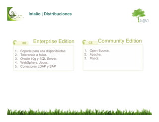 Intalio BPMS Introduccion