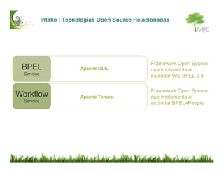 Intalio BPMS Introduccion