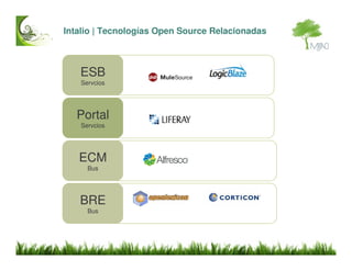 Intalio BPMS Introduccion