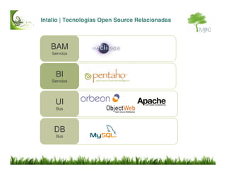 Intalio BPMS Introduccion