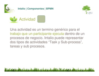 Intalio BPMS Introduccion