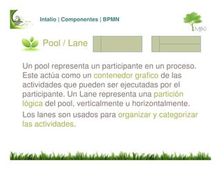 Intalio BPMS Introduccion