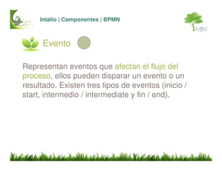 Intalio BPMS Introduccion