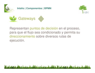 Intalio BPMS Introduccion