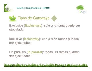 Intalio BPMS Introduccion