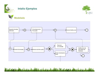 Intalio BPMS Introduccion