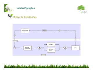 Intalio BPMS Introduccion