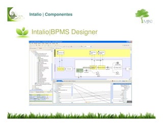 Intalio BPMS Introduccion
