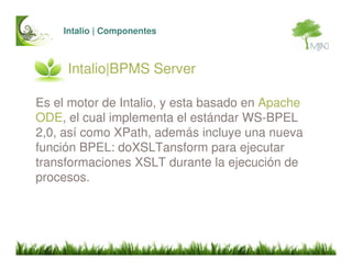 Intalio BPMS Introduccion