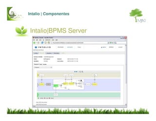 Intalio BPMS Introduccion