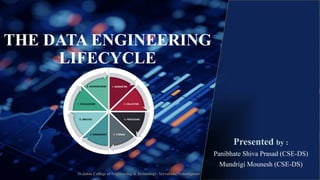 Comprehensive Overview of the Data Engineering Lifecycle and Its ...