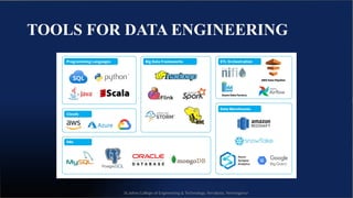 Comprehensive Overview of the Data Engineering Lifecycle and Its ...