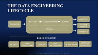 Comprehensive Overview of the Data Engineering Lifecycle and Its ...