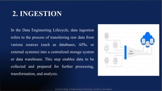 Comprehensive Overview of the Data Engineering Lifecycle and Its ...