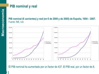 [ 13 ]
Macroeconomía
PIB nominal y real
0
200.000
400.000
600.000
800.000
1.000.000
1.200.000
1954
1958
1962
1966
1970
1974
1978
1982
1986
1990
1994
1998
2002
2007
PIB nominal
PIB real 2000
PIB nominal (€ corrientes) y real (en € de 2000 y de 2005) de España, 1954 – 2007.
Fuente: INE, Ivie
El PIB nominal ha aumentado por un factor de 437. El PIB real, por un factor de 8.
0
200.000
400.000
600.000
800.000
1.000.000
1.200.000
1954
1958
1962
1966
1970
1974
1978
1982
1986
1990
1994
1998
2002
2007
PIB nominal
PIB real 2005
 