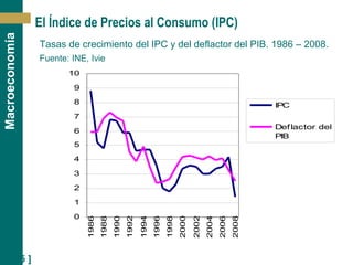 [ 25 ]
Macroeconomía
El Índice de Precios al Consumo (IPC)
Tasas de crecimiento del IPC y del deflactor del PIB. 1986 – 2008.
Fuente: INE, Ivie
0
1
2
3
4
5
6
7
8
9
10
1986
1988
1990
1992
1994
1996
1998
2000
2002
2004
2006
2008
IPC
Deflactor del
PIB
 