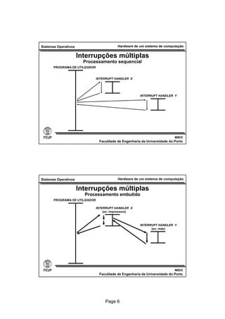 hardware de um sistema de computação