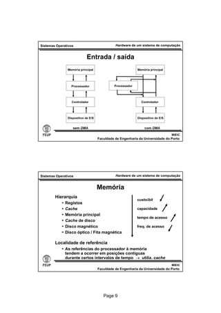 hardware de um sistema de computação
