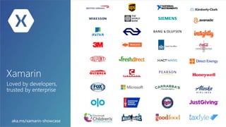 aka.ms/xamarin-showcase
 