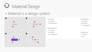 Material Design
• Material is a
 