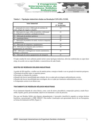 Tabela 1 - Tipologias industriais citadas na Resolução CONAMA 313/02.
Setor Industrial CNAE
(Nº da Divisão)
I – preparação de couros e fabricação de artefatos de
couro, artigos de viagem e calçados.
19
II – fabricação de coque, refino de petróleo, elaboração
de combustíveis nucleares e produção de álcool.
23
III – fabricação de produtos químicos 24
IV – metalurgia básica 27
V – fabricação de produtos de metal, exclusive máquinas
e equipamentos.
28
VI – fabricação de máquinas e equipamentos 29
VII - fabricação de máquinas para escritório e
equipamentos de informática
30
VIII – fabricação e montagem de veículos automotores,
reboques e carrocerias.
34
IX – fabricação de outros equipamentos de transporte 35
O órgão estadual de meio ambiente poderá incluir outras tipologias industriais, além das estabelecidas no caput deste
artigo, de acordo com as especificidades e características de cada Estado.
GESTÃO DE RESÍDUOS SÓLIDOS INDUSTRIAIS
A gestão de RSI significa, o melhor uso de matéria prima e energia evitando o uso ou geração de materiais perigosos.
A hierarquia da gestão segue os seguintes passos:
• Prevenção ou redução dos resíduos;
• Quando não houver possibilidade para redução, deve-se optar pela reciclagem ambientalmente correta;
• Quando não houver possibilidade para reciclagem, deve-se optar por tratamento ambientalmente correto;
• A disposição correta só em último caso.
TRATAMENTO DE RESÍDUOS SÓLIDOS INDUSTRIAIS
O seu tratamento depende de vários fatores, como: custo do aterro; procedência; composição química; estado físico:
sólido, líquido, gasoso; periculosidade; objetivos do tratamento e custo do processo.
Para que um Resíduo Sólido seja disposto adequadamente, é necessário classificá-lo segundo as normas técnicas
brasileiras, cuja principal é a NBR 10004/87. Para melhor visualização será apresentada através de um fluxograma,
as formas de tratamento de RSI, (Figura 1).
AIDIS - Associação Interamericana de Engenharia Sanitária e Ambiental 3
 
