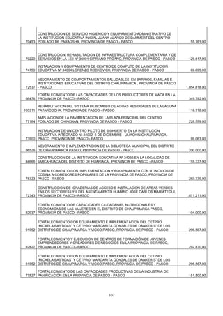 107
70453
CONSTRUCCION DE SERVICIO HIGIENICO Y EQUIPAMIENTO ADMINISTRATIVO DE
LA INSTITUCION EDUCATIVA INICIAL JUANA ALARCO DE DAMMERT DEL CENTRO
POBLADO DE PARAGSHA, PROVINCIA DE PASCO - PASCO 55.761,00
70220
CONSTRUCCION, REHABILITACION DE INFRAESTRUCTURA COMPLEMENTARIA Y DE
SERVICIOS EN LA I.E.I N° 35001 CIPRIANO PROAÑO, PROVINCIA DE PASCO - PASCO 129.617,00
74750
INSTALACION Y EQUIPAMIENTO DE CENTRO DE COMPUTO DE LA INSTITUCION
EDUCATIVA Nº 34004 LORENZO ROCKOVICH, PROVINCIA DE PASCO - PASCO 69.695,00
72537
MEJORAMIENTO DE COMPORTAMIENTOS SALUDABLES EN BARRIOS, FAMILIAS E
INSTITUCIONES EDUCATIVAS DEL DISTRITO CHAUPIMARCA , PROVINCIA DE PASCO
- PASCO 1.054.818,00
66476
FORTALECIMIENTO DE LAS CAPACIDADES DE LOS PRODUCTORES DE MACA EN LA,
PROVINCIA DE PASCO - PASCO 349.782,00
103311
REHABILITACION DEL SISTEMA DE BOMBEO DE AGUAS RESIDUALES DE LA LAGUNA
PATARCOCHA, PROVINCIA DE PASCO - PASCO 116.718,00
77164
AMPLIACION DE LA PAVIMENTACION DE LA PLAZA PRINCIPAL DEL CENTRO
POBLADO DE CHINCHAN, PROVINCIA DE PASCO - PASCO 228.559,00
73900
INSTALACION DE UN CENTRO PILOTO DE BIOHUERTO EN LA INSTITUCION
EDUCATIVA INTEGRADO N.-34002 6 DE DICIEMBRE - ULIACHIN CHAUPIMARCA -
PASCO, PROVINCIA DE PASCO - PASCO 99.063,00
86526
MEJORAMIENTO E IMPLEMENTACION DE LA BIBLIOTECA MUNICIPAL DEL DISTRITO
DE CHAUPIMARCA PASCO, PROVINCIA DE PASCO - PASCO 200.000,00
84666
CONSTRUCCION DE LA INSTITUCION EDUCATIVA Nº 34066 EN LA LOCALIDAD DE
JARCAHUACA DEL DISTRITO DE HUARIACA , PROVINCIA DE PASCO - PASCO 155.337,00
78323
FORTALECIMIENTO CON, IMPLEMENTACION Y EQUIPAMIENTO CON UTINCILIOS DE
COSINA A COMEDORES POPULARES DE LA PROVINCIA DE PASCO, PROVINCIA DE
PASCO - PASCO 250.739,00
72343
CONSTRUCCION DE GRADERIAS DE ACCESO E INSTALACION DE AREAS VERDES
EN LOS SECTORES I Y II DEL ASENTAMIENTO HUMANO JOSE CARLOS MARIATEGUI,
PROVINCIA DE PASCO - PASCO 1.071.211,00
82937
FORTALECIMIENTO DE CAPACIDADES CIUDADANAS, NUTRICIONALES Y
ECONOMICAS DE LAS MUJERES EN EL DISTRITO DE CHAUPIMARCA PASCO,
PROVINCIA DE PASCO - PASCO 104.000,00
91952
FORTALECIMIENTO CON EQUIPAMIENTO E IMPLEMENTACION DEL CETPRO
“MICAELA BASTIDAS” Y CETPRO “MARGARITA GONZALES DE DANKER´S” DE LOS
DISTRITOS DE CHAUPIMARCA Y VICCO PASCO, PROVINCIA DE PASCO - PASCO 296.567,00
82827
FORTALECIMIENTO Y EJECUCION DE CENTROS DE FORMACIÓN DE JÓVENES
EMPRENDEDORES Y CREADORES DE NEGOCIOS EN LA PROVINCIA DE PASCO,
PROVINCIA DE PASCO - PASCO 292.830,00
91952
FORTALECIMIENTO CON EQUIPAMIENTO E IMPLEMENTACION DEL CETPRO
“MICAELA BASTIDAS” Y CETPRO “MARGARITA GONZALES DE DANKER´S” DE LOS
DISTRITOS DE CHAUPIMARCA Y VICCO PASCO, PROVINCIA DE PASCO - PASCO 296.567,00
77827
FORTALECIMIENTO DE LAS CAPACIDADES PRODUCTIVAS DE LA INDUSTRIA DE
PANIFICACION EN LA PROVINCIA DE PASCO - PASCO 151.500,00
 