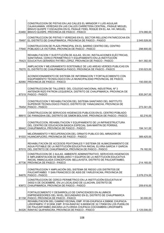 108
63460
CONSTRUCCION DE PISTAS EN LAS CALLES EL MIRADOR Y LUÍS AGUILAR
CAJAHUAMAN, VEREDAS EN LAS CALLES CARRETERA CENTRAL, PASAJE MIGUEL
BRAVO QUISPE Y ESCALERA EN EL PASAJE FIDEL ROQUE EN EL AA. HH, MIGUEL
BRAVO QUISPE, PROVINCIA DE PASCO - PASCO 374.066,00
78497
CONSTRUCCION DE PISTAS Y VEREDAS EN EL SECTOR RELLENO PATARCOCHA EN
EL DISTRITO DE CHAUPIMARCA, PROVINCIA DE PASCO - PASCO 2.045.528,00
77640
CONSTRUCCION DE PLAZA PRINCIPAL EN EL BARRIO CENTRO DEL CENTRO
POBLADO LA VICTORIA, PROVINCIA DE PASCO - PASCO 298.900,00
76423
REHABILITACION Y SUSTITUCIÓN DE AULAS, SS.HH, INSTALACIONES ELÉCTRICAS,
SANITARIAS, CERCO PERIMÉTRICO Y EQUIPAMIENTO EN LA INSTITUCIÓN
EDUCATIVA GERARDO PATIÑO LÓPEZ, PROVINCIA DE PASCO - PASCO 641.392,00
78270
AMPLIACION Y MEJORAMIENTO SOSTENIBLE DE LAS AREAS VERDES PUBLICAS EN
EL DISTRITO DE CHAUPIMARCA PASCO, PROVINCIA DE PASCO - PASCO 235.023,00
82060
ACONDICIONAMIENTO DE SISTEMA DE INFORMACION Y FORTALECIMIENTO CON
EQUIPAMIENTO TECNOLOGICO EN LA MUNICIPALIDAD PROVINCIAL DE PASCO,
PROVINCIA DE PASCO - PASCO 150.000,00
87319
CONSTRUCCION DE TALLERES DEL COLEGIO NACIONAL INDUSTRIAL Nº 3
ANTENOR RIZO PATRON LEQUERICA, DISTRITO DE CHAUPIMARCA, PROVINCIA DE
PASCO - PASCO 835.247,00
76454
CONSTRUCCION Y REHABILITACION DEL SISTEMA SANITARIO DEL INSTITUTO
SUPERIOR TECNOLOGICO PASCO, DISTRITO DE YANACANCHA, PROVINCIA DE
PASCO - PASCO 273.341,00
88915
CONSTRUCCION DE SERVICIOS HIGIENICOS PUBLICOS EN EL CENTRO POBLADO
DE PARAGSHA DEL DISTRITO DE SIMON BOLIVAR, PROVINCIA DE PASCO - PASCO 82.216,00
68442
CONSTRUCCION, REHABILITACION Y EQUIPAMIENTO DE LA INFRAESTRUCTURA
DEL CENTRO DE EDUCACION BASICA ESPECIAL SAN MARTIN DE PORRAS,
CHAUPIMARCA, PROVINCIA DE PASCO - PASCO 194.141,00
91033
MEJORAMIENTO Y RECUPERACION DEL ORNATO PUBLICO DEL MIRADOR DE
HUANCAPUCRO, PROVINCIA DE PASCO - PASCO 389.425,00
87015
REHABILITACION DE ACCESOS PEATONALES Y SISTEMA DE ALMACENAMIENTO DE
AGUA POTABLE DE LA INSTITUCIÓN EDUCATIVA INICIAL ELVIRA GARCIA Y GARCIA
DEL DISTRITO DE CHAUPIMARCA, PROVINCIA DE PASCO - PASCO 79.182,00
87736
CONSTRUCCION DE 2 AULAS, AMBIENTE ADMINISTRATIVO, SERVICIOS HIGIENICOS
E IMPLEMENTACION DE MOBILIARIO Y EQUIPOS DE LA INSTITUCION EDUCATIVA
INICIAL INMACULADA CONCEPCION- BELLAVISTA, DISTRITO DE PAUCARTAMBO,
PROVINCIA DE PASCO - PASCO 214.165,00
84676
CONSTRUCCION Y AMPLIACIÓN DEL SISTEMA DE RIEGO LOS DISTRITOS DE
PAUCARTAMBO Y SAN FRANCISCO DE ASIS DE YARUSYACAN, PROVINCIA DE
PASCO - PASCO 2.078.274,00
83672
CONSTRUCCION DE CERCO PERIMETRICO EN LA INSTITUCIÓN EDUCATIVA N°
34002 6 DE DICIEMBRE, EN LA LOCALIDAD DE ULIACHIN, DISTRITO DE
CHAUPIMARCA, PROVINCIA DE PASCO - PASCO 209.616,00
81158
FORTALECIMIENTO Y DESARROLLO DE CAPACIDADES EN ALUMNOS
EMPRENDEDORES DEL NIVEL SECUNDARIO EN EL DISTRITO DE CHAUPIMARCA
PASCO, PROVINCIA DE PASCO - PASCO 30.000,00
84326
REHABILITACION DEL CAMINO VECINAL EMP. R106-CHUPACA 4,598KM; CHUPACA-
LIRIOPAMPA 17.912KM; EMP. R104-RANYAC 9.660KM DE 32.170KM EN LOS PUEBLOS
DE PAUCARTAMBO ANCARA LA FLORIDA CHUPACA COCHAMBRA LIRIOPAMPA
RANYAC QUIPARACRA, PROVINCIA DE PASCO - PASCO 2.125.006,00
 
