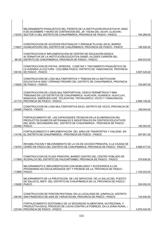 111
118333
MEJORAMIENTO PAISAJISTICO DEL FRONTIS DE LA INSTITUCION EDUCATIVA Nº 34002
6 DE DICIEMBRE Y MURO DE CONTENCION DEL JR. TACNA DEL AA.HH. ULIACHIN -
SECTOR IV DEL DISTRITO DE CHAUPIMARCA, PROVINCIA DE PASCO - PASCO 164.266,00
119827
CONSTRUCCION DE ACCESOS PEATONALES Y DRENAJE PLUVIAL EN EL BARRIO
HUANCAPUCRO DEL DISTRITO DE CHAUPIMARCA, PROVINCIA DE PASCO - PASCO 196.526,00
96129
CONSTRUCCION E IMPLEMENTACIÓN DE CENTRO DE EDUCACIÓN BÁSICA
ALTERNATIVA DE LA INSTITUCIÓN EDUCATIVA DANIEL ALCIDES CARRIÓN DEL
DISTRITO DE CHAUPIMARCA, PROVINCIA DE PASCO - PASCO 949.033,00
106163
CONSTRUCCION DE PISTAS, VEREDAS, CUNETAS Y TRATAMIENTO PAISAJÍSTICO DE
LA AVENIDA LA CULTURA - COLUMNA PASCO. DISTRITO DE YANACANCHA, PROVINCIA
DE PASCO - PASCO 3.897.529,00
118520
CONSTRUCCION DE LOSA MULTIDEPORTIVA Y TRIBUNA EN LA INSTITUCION
EDUCATIVA N 35001 CIPRIANO PROAÑO DEL DISTRITO DE CHAUPIMARCA, PROVINCIA
DE PASCO - PASCO 163.667,00
121710
CONSTRUCCION DE LOSAS MULTIDEPORTIVAS, CERCO PERIMÉTRICO Y MINI
TRIBUNAS EN LOS DISTRITOS DE CHAUPIMARCA, HUACHON, HUARIACA, HUAYLLAY,
NINACACA, SIMÓN BOLÍVAR, TICLACAYAN, TINYAHUARCO, VICCO Y YANACANCHA,
PROVINCIA DE PASCO - PASCO 2.889.159,00
124485
CONSTRUCCION DE LOSA MULTIDEPORTIVA EN EL DISTRITO DE VICCO, PROVINCIA DE
PASCO - PASCO 189.044,00
103492
FORTALECIMIENTO DE LAS CAPACIDADES TECNICAS EN LA ELABORACION DEL
PRODUCTOS QUIMICOS ARTESANALES E INDUSTRIALES EN CENTROS EDUCATIVOS
DEL NIVEL SECUNDARIO DEL DISTRITO DE CHAUPIMARCA , PROVINCIA DE PASCO -
PASCO 180.000,00
114140
FORTALECIMIENTO E IMPLEMENTACION DEL AREA DE TRASPORTES Y VIALIDAD EN
EL DISTRITO DE CHAUPIMARCA - PROVINCIA DE PASCO - PASCO 397.601,00
118703
REHABILITACION Y MEJORAMIENTO DE LA VIA DE ACCESO PRINCIPAL A LA CIUDAD DE
CERRO DE PASCO DEL DISTRITO DE CHAUPIMARCA, PROVINCIA DE PASCO - PASCO 5.999.477,00
117849
CONSTRUCCION DE PLAZA PRINCIPAL BARRIO CENTRO DEL CENTRO POBLADO DE
ACOPALCA DEL DISTRITO DE PAUCARTAMBO, PROVINCIA DE PASCO - PASCO 379.838,00
113969
MEJORAMIENTO E IMPLEMENTACION CON MOBILIARIO Y ACCESORIOS A LOS
PROGRAMAS NO ESCOLARIZADOS SET Y PRONOEI DE LA, PROVINCIA DE PASCO -
PASCO 1.105.242,00
118926
MEJORAMIENTO DE LA PRESTACION DE LOS SERVICIOS DE LA SALUD DEL PUESTO
DE SALUD EL MISTI DEL DISTRITO DE CHAUPIMARCA DE LA, PROVINCIA DE PASCO -
PASCO 329.552,00
106195
CONSTRUCCION DE PONTON PEATONAL EN LA LOCALIDAD DE JUNIPALCA, DISTRITO
SAN FRANCISCO DE ASIS DE YARUSYACAN, PROVINCIA DE PASCO - PASCO 124.930,00
125184
FORTALECIMIENTO SOSTENIBLE DE LA SEGURIDAD ALIMENTARIA, NUTRICIONAL Y
PRODUCTIVA EN EL PROCESO DE LUCHA CONTRA LA POBREZA, EN LA ZONA RURAL -,
PROVINCIA DE PASCO - PASCO 4.976.424,00
 