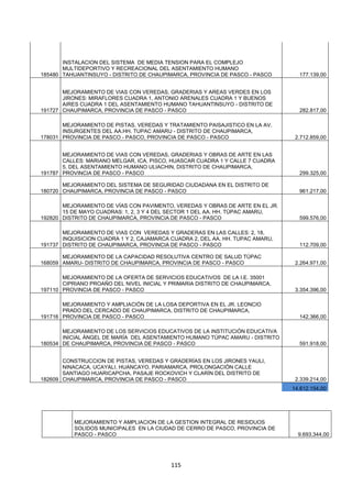115
185480
INSTALACION DEL SISTEMA DE MEDIA TENSION PARA EL COMPLEJO
MULTIDEPORTIVO Y RECREACIONAL DEL ASENTAMIENTO HUMANO
TAHUANTINSUYO - DISTRITO DE CHAUPIMARCA, PROVINCIA DE PASCO - PASCO 177.139,00
191727
MEJORAMIENTO DE VIAS CON VEREDAS, GRADERIAS Y AREAS VERDES EN LOS
JIRONES: MIRAFLORES CUADRA 1, ANTONIO ARENALES CUADRA 1 Y BUENOS
AIRES CUADRA 1 DEL ASENTAMIENTO HUMANO TAHUANTINSUYO - DISTRITO DE
CHAUPIMARCA, PROVINCIA DE PASCO - PASCO 282.817,00
178031
MEJORAMIENTO DE PISTAS, VEREDAS Y TRATAMIENTO PAISAJISTICO EN LA AV.
INSURGENTES DEL AA.HH. TUPAC AMARU - DISTRITO DE CHAUPIMARCA,
PROVINCIA DE PASCO - PASCO, PROVINCIA DE PASCO - PASCO 2.712.859,00
191787
MEJORAMIENTO DE VIAS CON VEREDAS, GRADERIAS Y OBRAS DE ARTE EN LAS
CALLES: MARIANO MELGAR, ICA, PISCO, HUASCAR CUADRA 1 Y CALLE 7 CUADRA
5, DEL ASENTAMIENTO HUMANO ULIACHIN, DISTRITO DE CHAUPIMARCA,
PROVINCIA DE PASCO - PASCO 299.325,00
180720
MEJORAMIENTO DEL SISTEMA DE SEGURIDAD CIUDADANA EN EL DISTRITO DE
CHAUPIMARCA, PROVINCIA DE PASCO - PASCO 961.217,00
192820
MEJORAMIENTO DE VÍAS CON PAVIMENTO, VEREDAS Y OBRAS DE ARTE EN EL JR.
15 DE MAYO CUADRAS: 1, 2, 3 Y 4 DEL SECTOR 1 DEL AA. HH. TÚPAC AMARU,
DISTRITO DE CHAUPIMARCA, PROVINCIA DE PASCO - PASCO 599.576,00
191737
MEJORAMIENTO DE VIAS CON VEREDAS Y GRADERAS EN LAS CALLES: 2, 18,
INQUISICION CUADRA 1 Y 2, CAJAMARCA CUADRA 2, DEL AA. HH. TUPAC AMARU,
DISTRITO DE CHAUPIMARCA, PROVINCIA DE PASCO - PASCO 112.709,00
168059
MEJORAMIENTO DE LA CAPACIDAD RESOLUTIVA CENTRO DE SALUD TÚPAC
AMARU- DISTRITO DE CHAUPIMARCA, PROVINCIA DE PASCO - PASCO 2.264.971,00
197110
MEJORAMIENTO DE LA OFERTA DE SERVICIOS EDUCATIVOS DE LA I.E. 35001
CIPRIANO PROAÑO DEL NIVEL INICIAL Y PRIMARIA DISTRITO DE CHAUPIMARCA,
PROVINCIA DE PASCO - PASCO 3.354.396,00
191716
MEJORAMIENTO Y AMPLIACIÓN DE LA LOSA DEPORTIVA EN EL JR. LEONCIO
PRADO DEL CERCADO DE CHAUPIMARCA, DISTRITO DE CHAUPIMARCA,
PROVINCIA DE PASCO - PASCO 142.366,00
180534
MEJORAMIENTO DE LOS SERVICIOS EDUCATIVOS DE LA INSTITUCIÓN EDUCATIVA
INICIAL ÁNGEL DE MARÍA DEL ASENTAMIENTO HUMANO TÚPAC AMARU - DISTRITO
DE CHAUPIMARCA, PROVINCIA DE PASCO - PASCO 591.918,00
182609
CONSTRUCCION DE PISTAS, VEREDAS Y GRADERÍAS EN LOS JIRONES YAULI,
NINACACA, UCAYALI, HUANCAYO, PARIAMARCA, PROLONGACIÓN CALLE
SANTIAGO HUARICAPCHA, PASAJE ROCKOVICH Y CLARÍN DEL DISTRITO DE
CHAUPIMARCA, PROVINCIA DE PASCO - PASCO 2.339.214,00
14.612.154,00
MEJORAMIENTO Y AMPLIACION DE LA GESTION INTEGRAL DE RESIDUOS
SOLIDOS MUNICIPALES EN LA CIUDAD DE CERRO DE PASCO, PROVINCIA DE
PASCO - PASCO 9.693.344,00
 