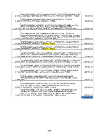 118
224316
MEJORAMIENTO DE ESPACIO MULTIDEPORTIVO Y DE RECREACIÓN INFANTIL EN
LA LOCALIDAD DE VICCO, DISTRITO DE VICCO-, PROVINCIA DE PASCO - PASCO 434.002,00
224083
CREACION DEL CAMINO VECINAL INGENIO-CHUNCANA DEL DISTRITO
YANACANCHA, PROVINCIA DE PASCO - PASCO 759.676,00
208239
MEJORAMIENTO DE LA OFERTA DE LOS SERVICIOS EDUCATIVOS DE LA I.E.I. N
34031 13 DE AGOSTO DEL NIVEL INICIAL, PRIMARIA Y SECUNDARIA DE
QUIULACOCHA, DISTRITO DE SIMON BOLIVAR, PROVINCIA DE PASCO - PASCO 1.300.323,00
215403
MEJORAMIENTO DE VIAS Y TRATAMIENTO PAISAJSTICO EN LAS CALLES
MARIANO ARREDONDO LUGO, FIDEL ROQUE, MAVILO CALERO LOPEZ, ENRIQUE
RIVERA Y PASAJE GAMANIEL BLANCO MURILLO DEL AA. HH. EL MISTI, DISTRITO
DE CHAUPIMARCA, PROVINCIA DE PASCO - PASCO 269.058,00
219253
CREACION DEL CAMINO VECINAL MARIAC - HUAPSACANCHA DEL DISTRITO DE
YANACANCHA, PROVINCIA DE PASCO - PASCO 1.626.452,00
219253
CREACION DEL CAMINO VECINAL MARIAC - HUAPSACANCHA DEL DISTRITO DE
YANACANCHA, PROVINCIA DE PASCO - PASCO 1.626.452,00
217521
MEJORAMIENTO DE VIAS, Y TRATAMIENTO PAISAJISTICO EN EL PASAJE MARCOS
BACHE, CALLE ELIAS MALPARTIDA, CALLE GUSTAVO JIMENEZ Y CALLE 2 DEL
AA.HH. EL MISTI, DISTRITO DE CHAUPIMARCA, PROVINCIA DE PASCO - PASCO 378.808,00
225357
INSTALACION DE CAMPO MULTIDEPORTIVO Y RECREACIONAL EN LA LOCALIDAD
DE LA CALERA DEL DISTRITO DE HUAYLLAY, PROVINCIA DE PASCO - PASCO 1.237.034,00
217541
INSTALACION DE CAMPO DEPORTIVO RECREATIVO EN EL CENTRO POBLADO DE
QUIULACOCHA, DISTRITO DE SIMON BOLIVAR, PROVINCIA DE PASCO - PASCO 504.251,00
221189
INSTALACION DEL CAMPO RECREACIONAL Y DEPORTIVO DEL BARRIO SANTA
ROSA DEL DISTRITO DE HUARIACA, PROVINCIA DE PASCO - PASCO 1.207.754,00
214669
CREACION DEL PARQUE ECOLGICO EN LA COMUNIDAD CAMPESINA DE
PARIAMARCA-QUICHAS DISTRITO DE YANACANCHA, , PROVINCIA DE PASCO -
PASCO 234.527,00
203603
MEJORAMIENTO DE ESPACIOS PAISAJÍSTICOS E INSTALACIÓN DE ÁREAS
VERDES, EN EL SECTOR 2 Y 3 DEL AA. HH. ULIACHIN, DISTRITO DE
CHAUPIMARCA, PROVINCIA DE PASCO - PASCO 1.134.920,00
215497
MEJORAMIENTO DE VIAS CON PAVIMENTO, VEREDAS Y GRADERIAS EN JRS
VILLA RICA Y PAMPA SILVA, CALLES 6,8,12 E INDEPENDENCIA, PASAJES
3,7,9,10,11,12,13,14 Y 3 DE OCTUBRE-SECTOR 2 Y 4 DEL A,H, TUPAC AMARU,
DISTRITO DE CHAUPIMARCA, PROVINCIA DE PASCO - PASCO 2.534.084,00
78.169.734,00
 