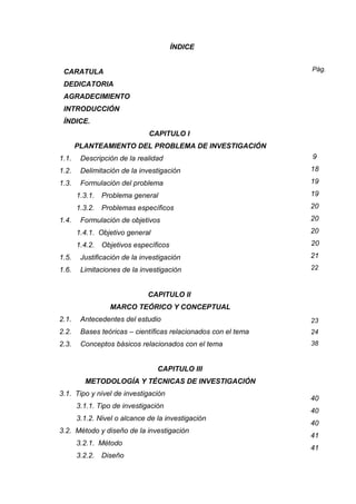 7
ÍNDICE
CARATULA
DEDICATORIA
AGRADECIMIENTO
INTRODUCCIÓN
ÍNDICE.
CAPITULO I
PLANTEAMIENTO DEL PROBLEMA DE INVESTIGACIÓN
1.1. Descripción de la realidad
1.2. Delimitación de la investigación
1.3. Formulación del problema
1.3.1. Problema general
1.3.2. Problemas específicos
1.4. Formulación de objetivos
1.4.1. Objetivo general
1.4.2. Objetivos específicos
1.5. Justificación de la investigación
1.6. Limitaciones de la investigación
CAPITULO II
MARCO TEÓRICO Y CONCEPTUAL
2.1. Antecedentes del estudio
2.2. Bases teóricas – científicas relacionados con el tema
2.3. Conceptos básicos relacionados con el tema
CAPITULO III
METODOLOGÍA Y TÉCNICAS DE INVESTIGACIÓN
3.1. Tipo y nivel de investigación
3.1.1. Tipo de investigación
3.1.2. Nivel o alcance de la investigación
3.2. Método y diseño de la investigación
3.2.1. Método
3.2.2. Diseño
Pág.
9
18
19
19
20
20
20
20
21
22
23
24
38
40
40
40
41
41
 