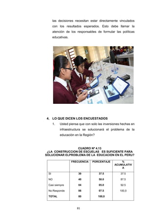 81
las decisiones necesitan estar directamente vinculados
con los resultados esperados. Esto debe llamar la
atención de los responsables de formular las políticas
educativas.
4. LO QUE DICEN LOS ENCUESTADOS
1. Usted piensa que con solo las inversiones hechas en
infraestructura se solucionará el problema de la
educación en la Región?
CUADRO Nº 4.13
¿LA CONSTRUCCION DE ESCUELAS ES SUFICIENTE PARA
SOLUCIONAR ELPROBLEMA DE LA EDUCACION EN EL PERU?
FRECUENCIA PORCENTAJE %
ACUMULATIV
A
SI
NO
Casi siempre
No Responde
TOTAL
30
40
04
06
80
37.5
50.0
05.0
07.5
100,0
37.5
87.5
92.5
100,0
 