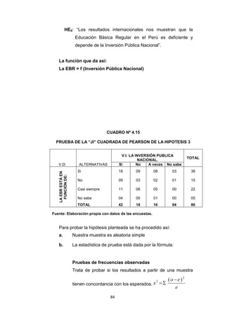 84
HE0: “Los resultados internacionales nos muestran que la
Educación Básica Regular en el Perú es deficiente y
depende de la Inversión Pública Nacional”.
La función que da así:
La EBR = f (Inversión Pública Nacional)
CUADRO Nº 4.15
PRUEBA DE LA “JI” CUADRADA DE PEARSON DE LA HIPOTESIS 3
V.D: ALTERNATIVAS
V.I: LA INVERSIÓN PUBLICA
NACIONAL.
TOTAL
Si No A veces No sabe
LA
EBR
ESTÁ
EN
FUNCIÓN
DE:
Si 18 09 08 03 38
No 09 03 02 01 15
Casi siempre 11 06 05 00 22
No sabe 04 00 01 00 05
TOTAL 42 18 16 04 80
Fuente: Elaboración propia con datos de las encuestas.
Para probar la hipótesis planteada se ha procedido así:
a. Nuestra muestra es aleatoria simple
b. La estadística de prueba está dada por la fórmula:
Pruebas de frecuencias observadas
Trata de probar si los resultados a partir de una muestra
tienen concordancia con los esperados.
e
e
o
x
2
2 )
( 


 