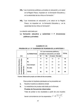 87
HE2: “Las inversiones públicas y privadas en educación y en salud
en la Región Pasco, impactan en la formación Educativa y
en la salubridad de los niños en formación.”
HE0: “Las inversiones en educación y en salud en la Región
Pasco, no impactan en la formación Educativa y en la
salubridad de los niños en formación”.
La relación está dada por:
La formación educativa y salubridad = F (Inversiones
públicas y privadas)
CUADRO Nº 4.16
PRUEBA DE LA “JI” CUADRADA DE PEARSON DE LA HIPOTESIS 3
V.D:
ALTERNATIVAS
V.I: Las inversiones públicas y
privadas en educación y en salud TOTAL
Si No A veces No sabe
La
formación
Educativa
y
la
salubridad
de
los
niños
dependen
de…
Si 16 09 10 07 42
No 07 04 03 01 15
Casi siempre 08 04 01 00 13
No sabe 05 02 03 00 10
TOTAL 36 19 17 08 80
Fuente: Elaboración propia con datos de las encuestas.
Para probar la hipótesis planteada se ha procedido así:
a. Nuestra muestra es aleatoria simple
b. La estadística de prueba está dada por la fórmula:
Pruebas de frecuencias observadas
Trata de probar si los resultados a partir de una muestra
tienen concordancia con los esperados.
e
e
o
x
2
2 )
( 


 
