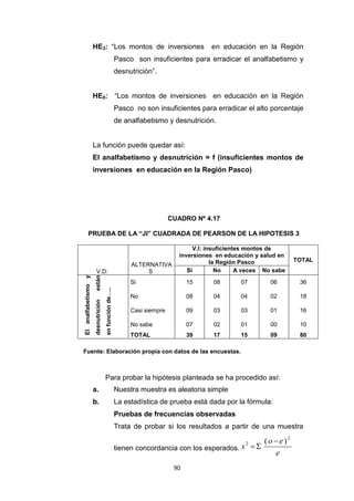 90
HE3: “Los montos de inversiones en educación en la Región
Pasco son insuficientes para erradicar el analfabetismo y
desnutrición”.
HE0: “Los montos de inversiones en educación en la Región
Pasco no son insuficientes para erradicar el alto porcentaje
de analfabetismo y desnutrición.
La función puede quedar así:
El analfabetismo y desnutrición = f (insuficientes montos de
inversiones en educación en la Región Pasco)
CUADRO Nº 4.17
PRUEBA DE LA “JI” CUADRADA DE PEARSON DE LA HIPOTESIS 3
V.D:
ALTERNATIVA
S
V.I: insuficientes montos de
inversiones en educación y salud en
la Región Pasco TOTAL
Si No A veces No sabe
El
analfabetismo
y
desnutrición
están
en
función
de…..
Si 15 08 07 06 36
No 08 04 04 02 18
Casi siempre 09 03 03 01 16
No sabe 07 02 01 00 10
TOTAL 39 17 15 09 80
Fuente: Elaboración propia con datos de las encuestas.
Para probar la hipótesis planteada se ha procedido así:
a. Nuestra muestra es aleatoria simple
b. La estadística de prueba está dada por la fórmula:
Pruebas de frecuencias observadas
Trata de probar si los resultados a partir de una muestra
tienen concordancia con los esperados.
e
e
o
x
2
2 )
( 


 