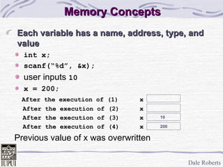Memory Concepts Each variable has a name, address, type, and value int x; scanf(“%d”, &x); user inputs  10 x = 200; After the execution of (1) x After the execution of (2) x After the execution of (3) x After the execution of (4) x Previous value of x was overwritten 10 200 