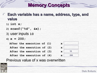 Dale Roberts
Memory ConceptsMemory Concepts
Each variable has a name, address, type, andEach variable has a name, address, type, and
valuevalue
1) int x;
2) scanf(“%d”, &x);
3) user inputs 10
4) x = 200;
After the execution of (1) x
After the execution of (2) x
After the execution of (3) x
After the execution of (4) x
Previous value of x was overwritten
10
200
 