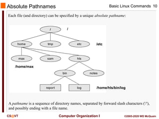 T02___________Basic_Linux_Commands__pptx | PPTX