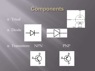    Triod

   Diode



   Transistors   NPN   PNP
 