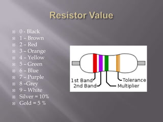    0 - Black
   1 – Brown
   2 – Red
   3 – Orange
   4 – Yellow
   5 – Green
   6 – Blue
   7 – Purple
   8 –Grey
   9 – White
   Silver = 10%
   Gold = 5 %
 