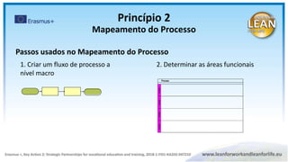 1. Criar um fluxo de processo a
nível macro
2. Determinar as áreas funcionais
Process
Function
Function
Function
Function
Passos usados no Mapeamento do Processo
Princípio 2
Mapeamento do Processo
 